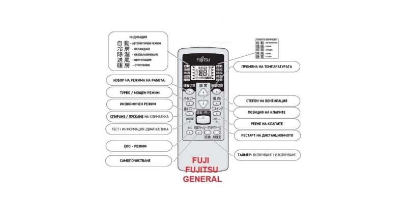 Инструкция за работа с дистанционно за Fuji, Fujitsu, General. Превод от Японски